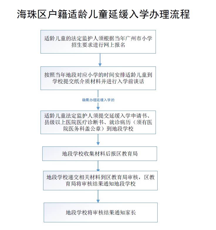延缓.jpg