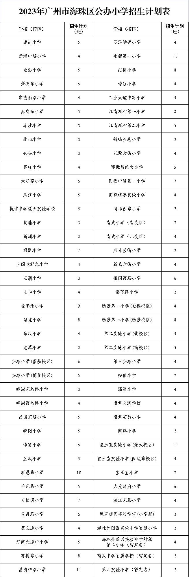 小学招生计划表.jpg