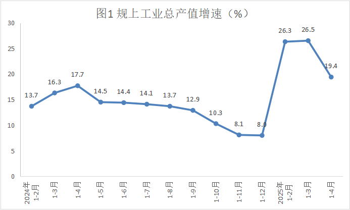 工业4月.png