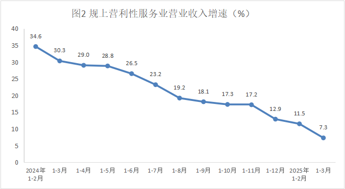 服务业4月.png