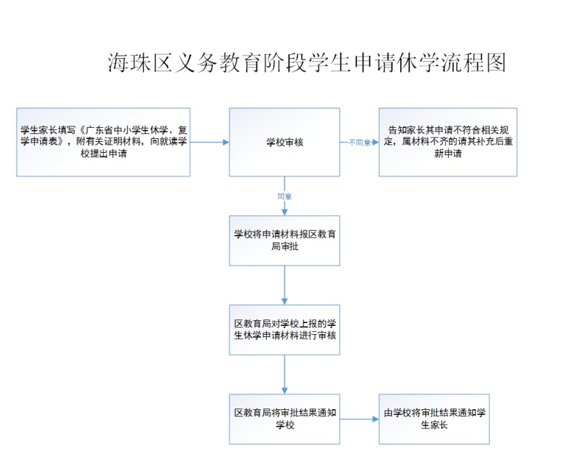 休学.jpg