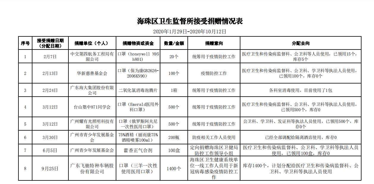 政务微信截图_16032619557530.png