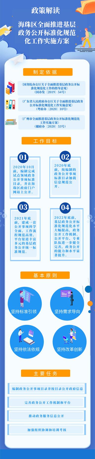 海珠区全面推进基层政务公开标准化规范化工作实施方案.jpg