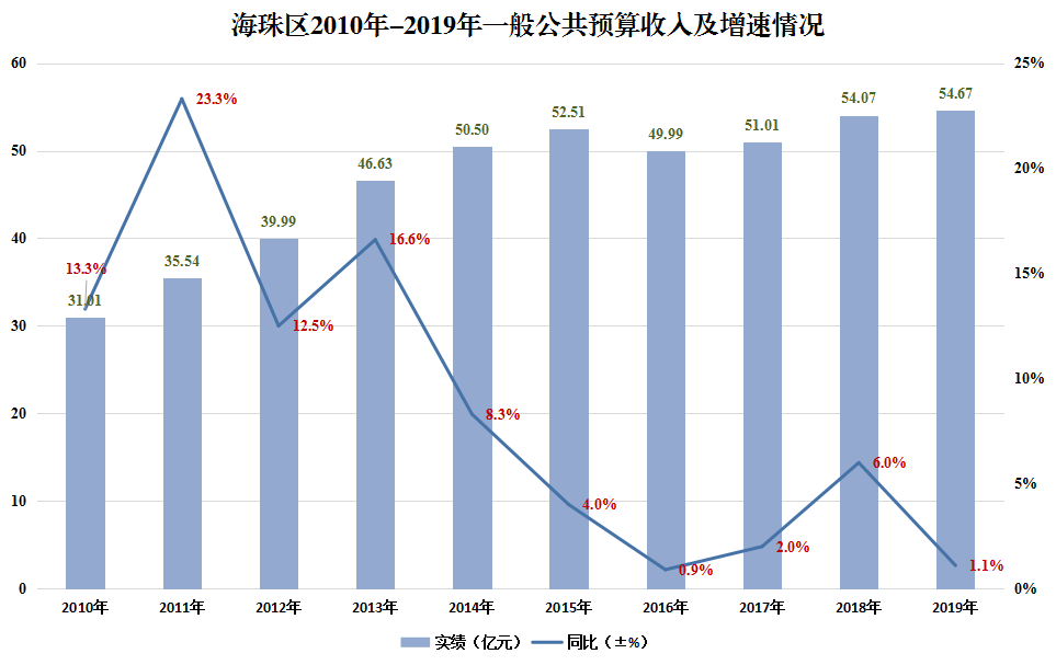 政务微信截图_15808714629106.png