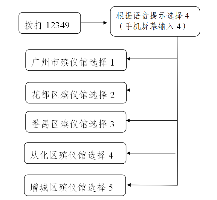 12349拨打流程图.png