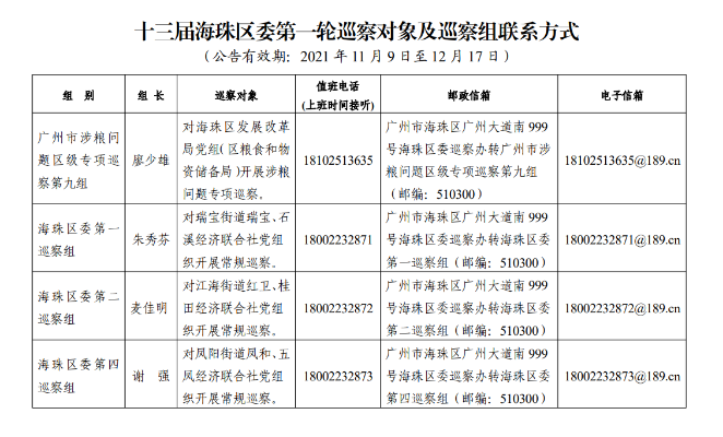 十三届海珠区委第一轮巡察对象及巡察组联系方式.png