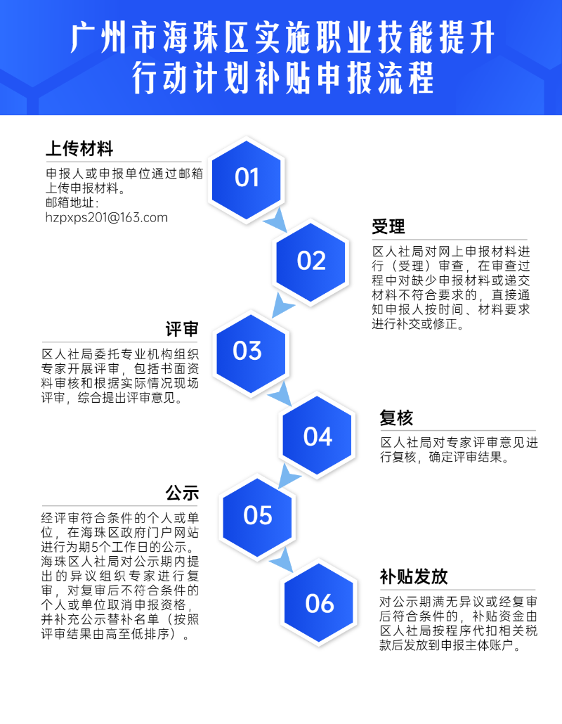 考试报名流程方形图表海报.png