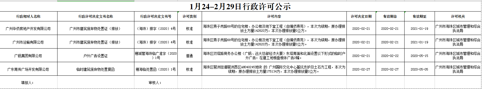 海珠区城管和执法局2020年01月24日-02月29日行政许可公示【截图】.png