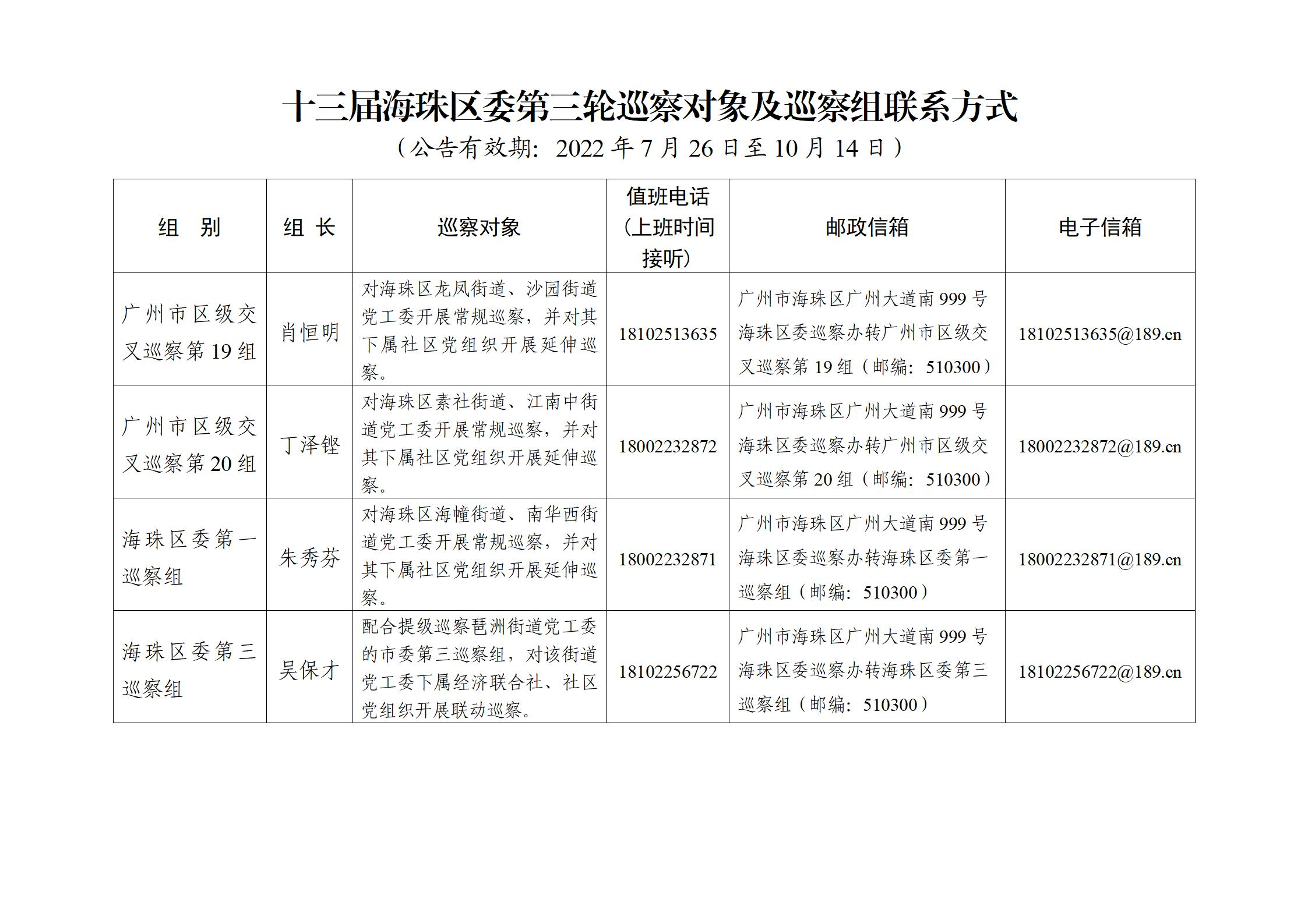 海珠区部署十三届区委第三轮巡察（新闻稿）20220726-李改_03_副本.jpg