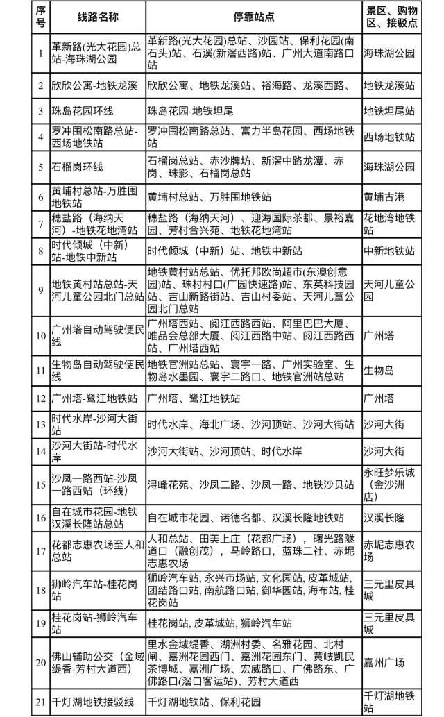 备注：更多线路信息可详见“广州如约巴士”微信公众号