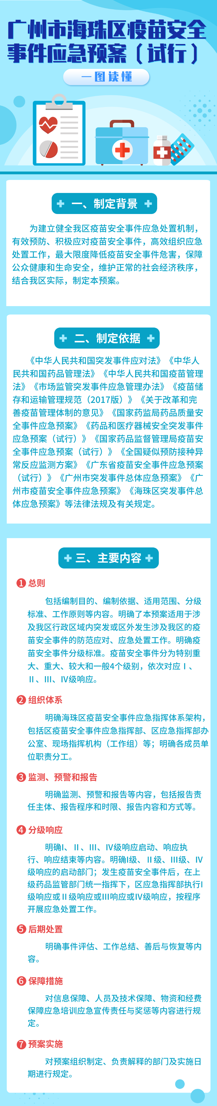 【一图读懂】关于《广州市海珠区疫苗安全事件应急预案（试行）》的政策解读.png