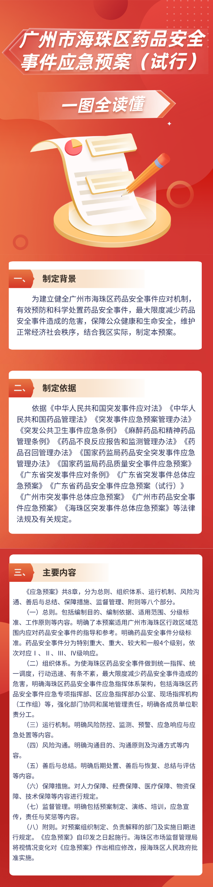 【一图读懂】关于《广州市海珠区药品安全事件应急预案（试行）》的政策解读.png