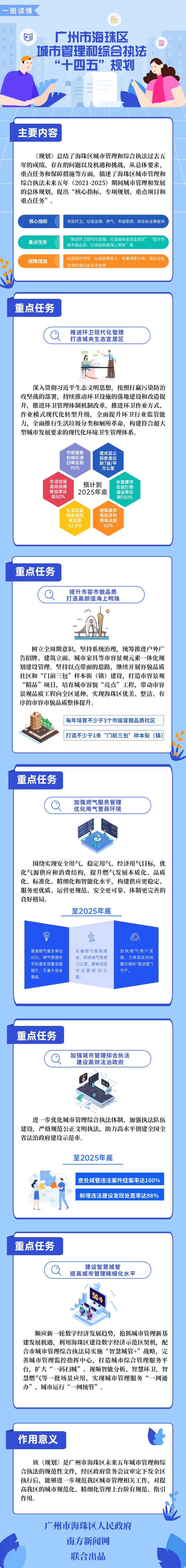 城管长图 (1).png