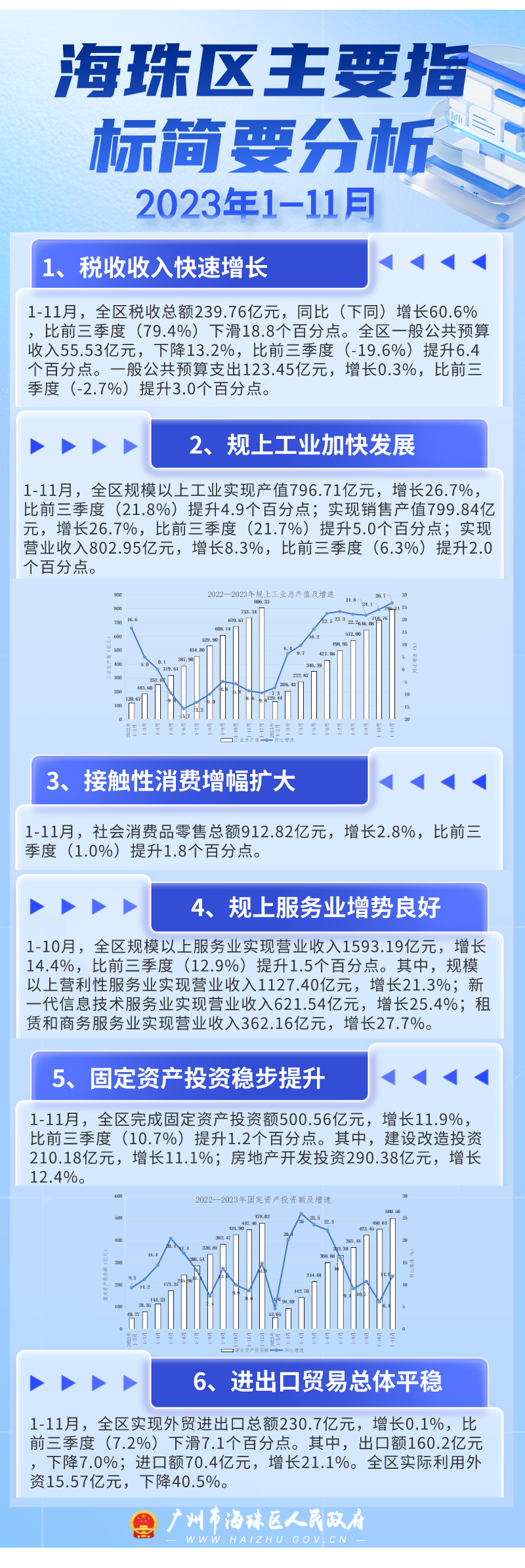 1-11月图解.png