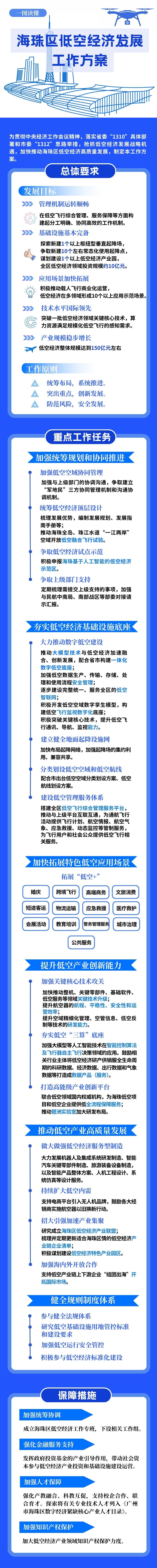 （一图读懂）《海珠区低空经济发展工作方案》.jpg