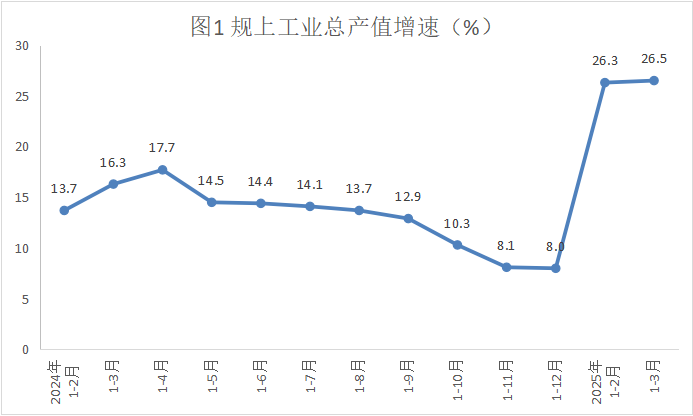 工业3月.png