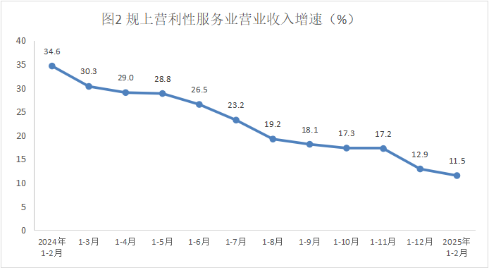 服务业3月.png