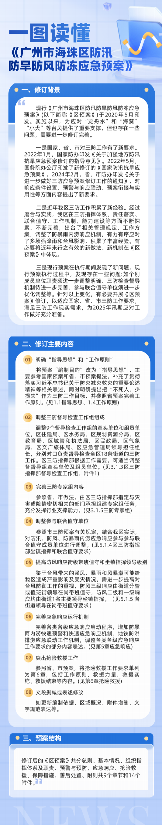 一图读懂三防应急预案_00.png